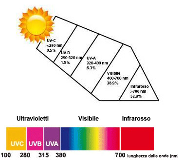Spettro-solare.jpg